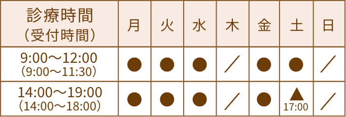 診療時間テーブル